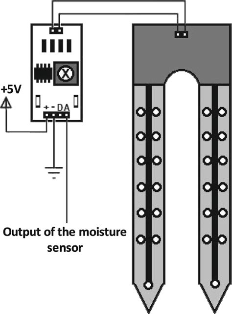 how to design a moisture meter sensor|soil moisture sensor diagram.